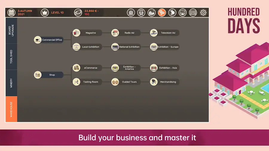 Hundred Days — winemaking process and cashflow planning